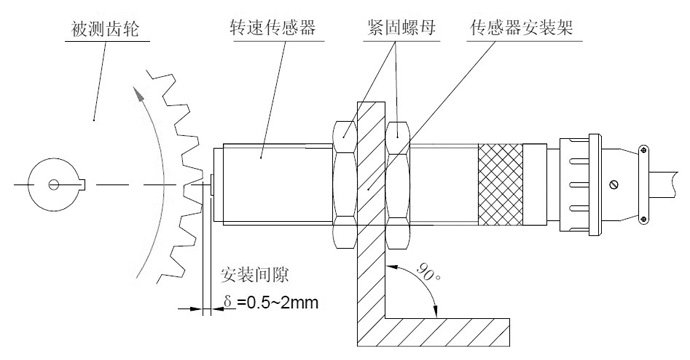 cz300磁电式转速传感器;cz300磁电式转速传感器技术参数